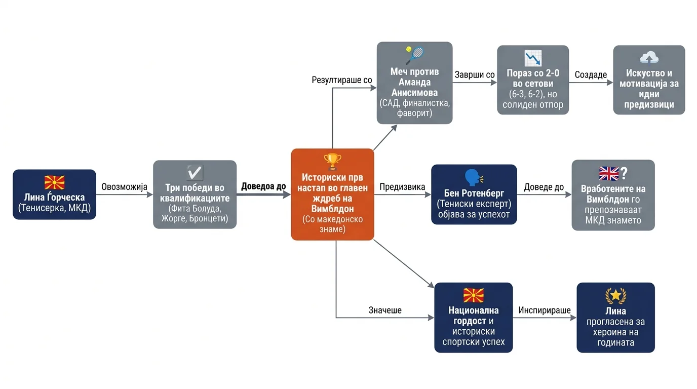 Infografika dogodka