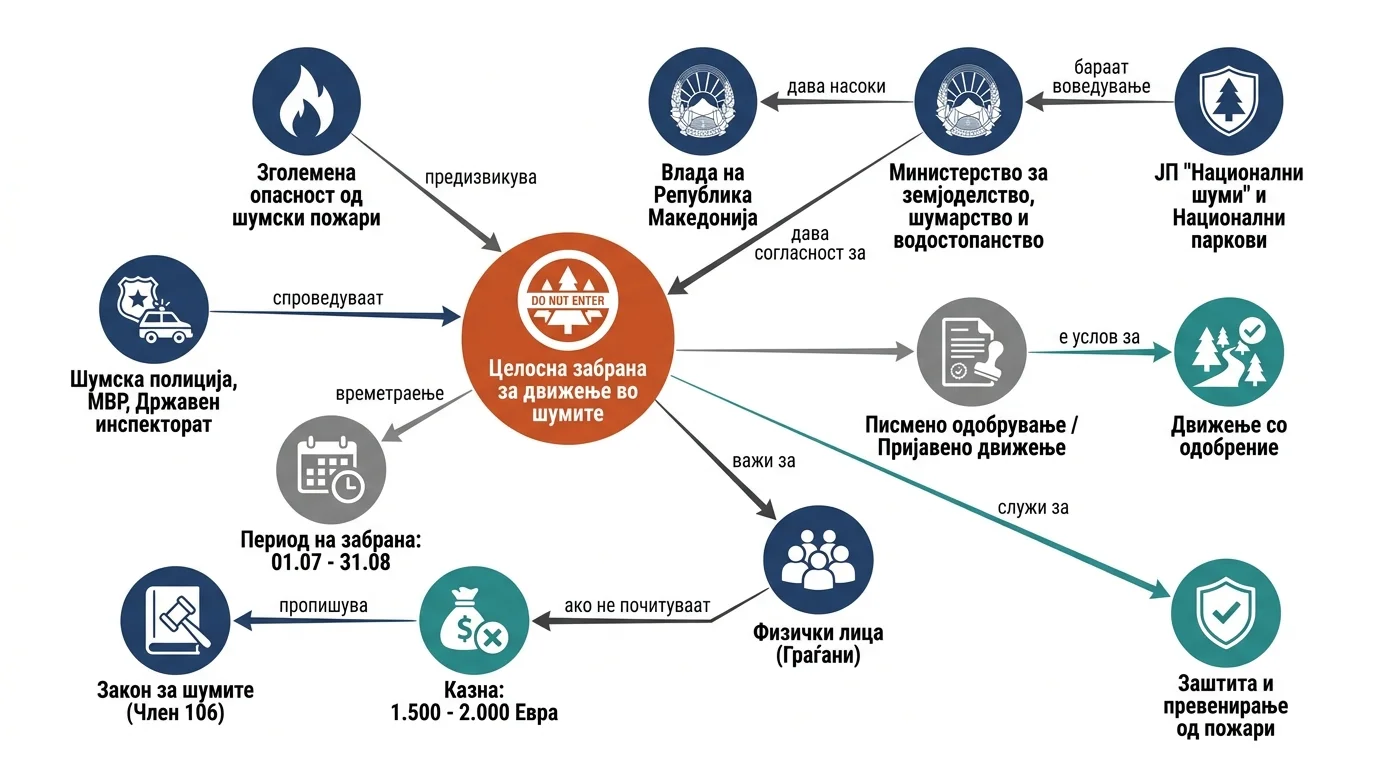 Infografika dogodka