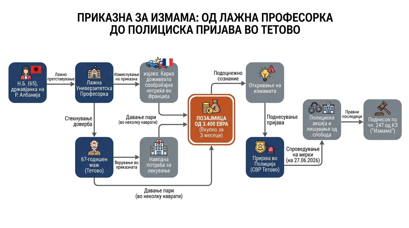 Инфографика догађаја