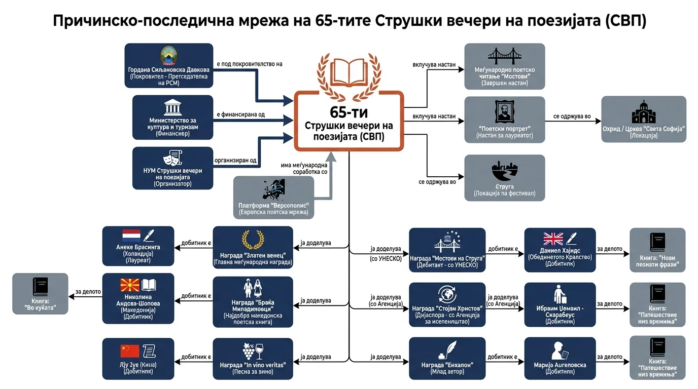 Infografika dogodka