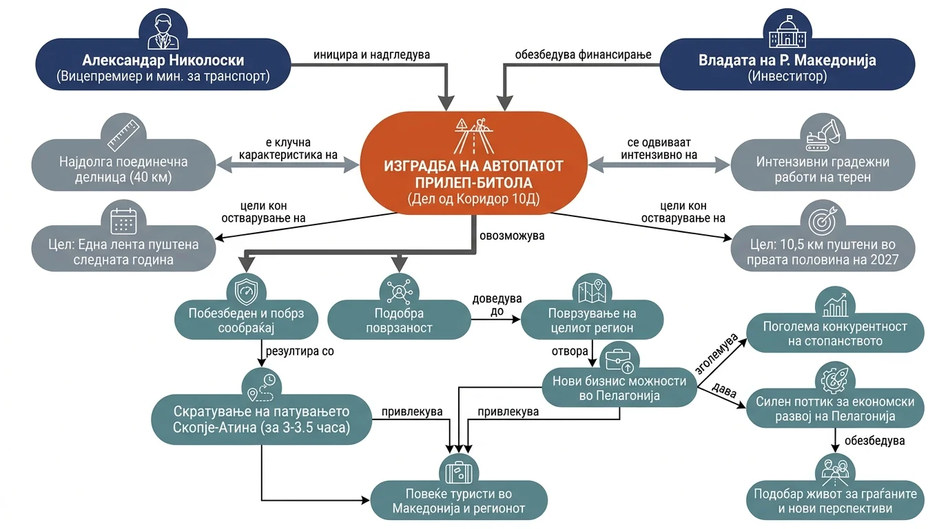 Infografika dogodka