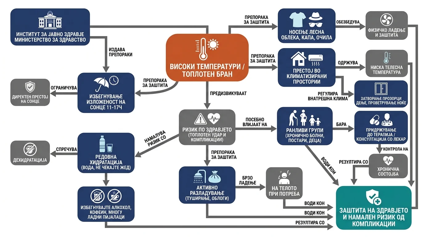 Infografika dogodka