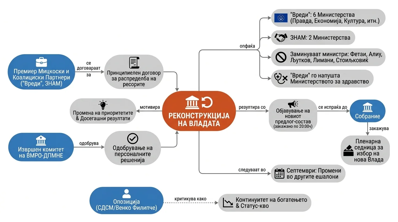 Infografika dogodka