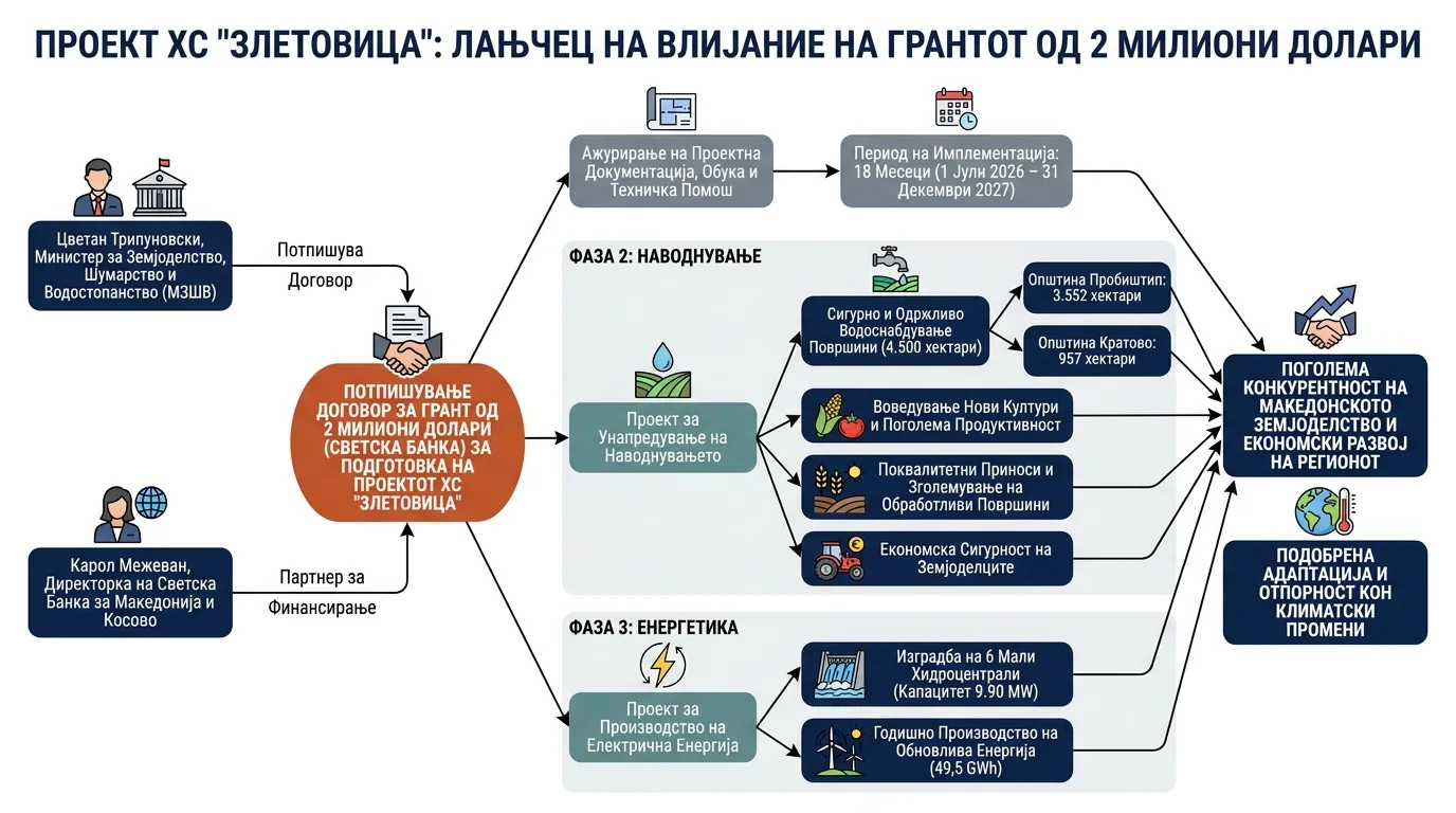 Infografika dogodka