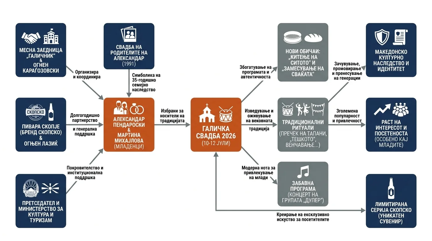 Infografika dogodka