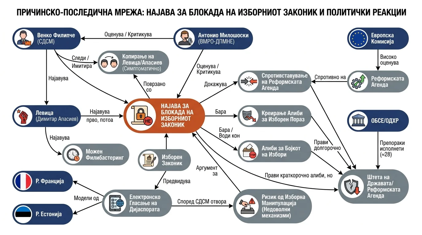 Infografika dogodka