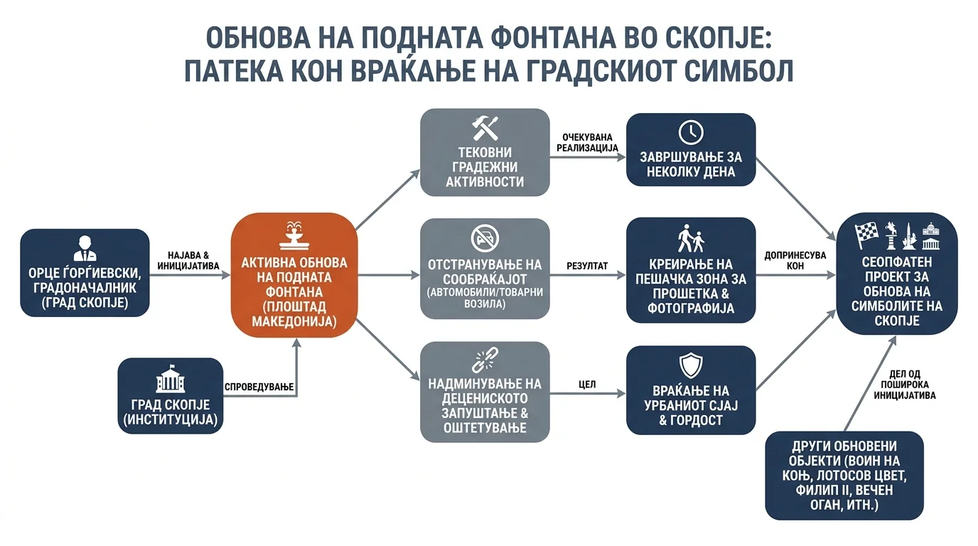 Infografika dogodka