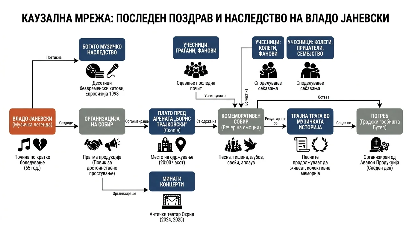 Infografika dogodka