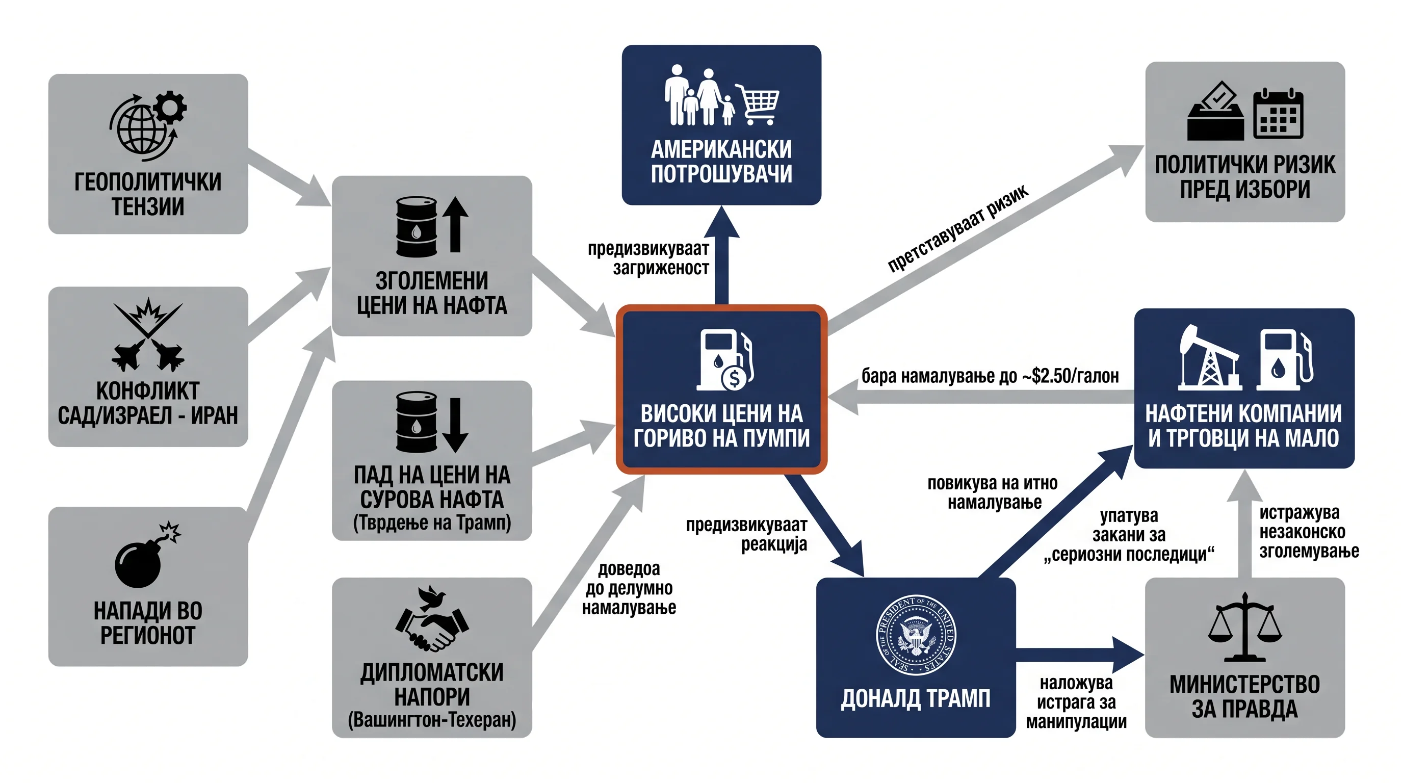 Infografika dogodka