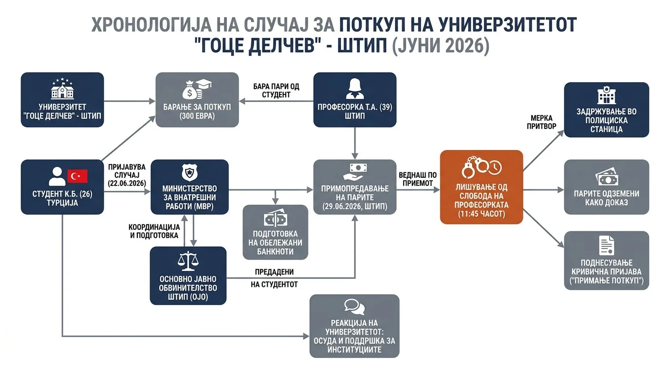 Infografika dogodka