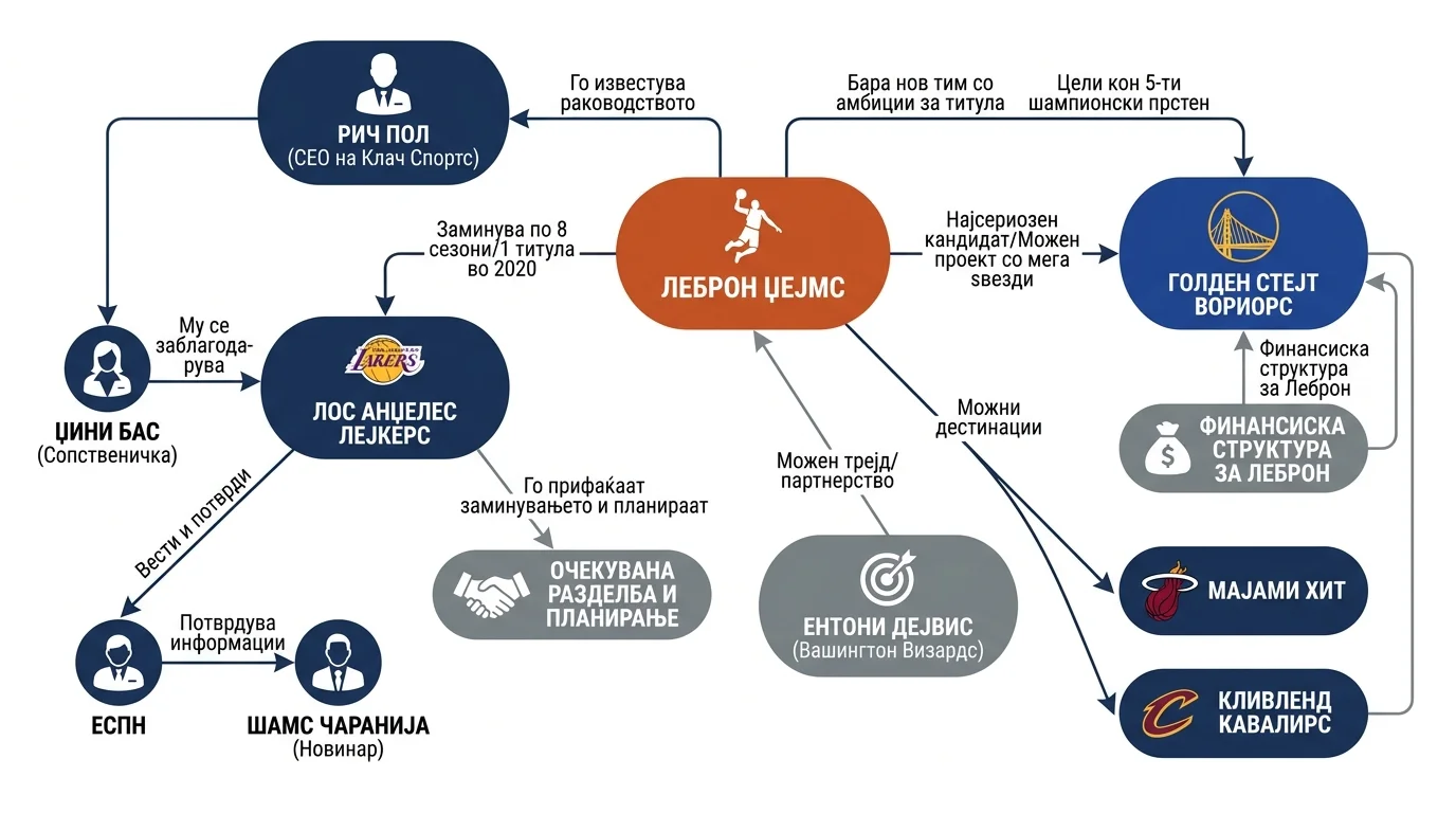 Infografika dogodka