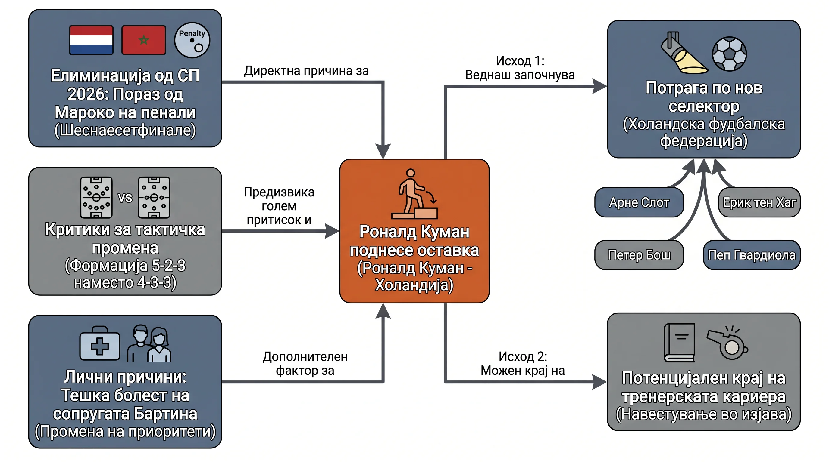 Infografika dogodka