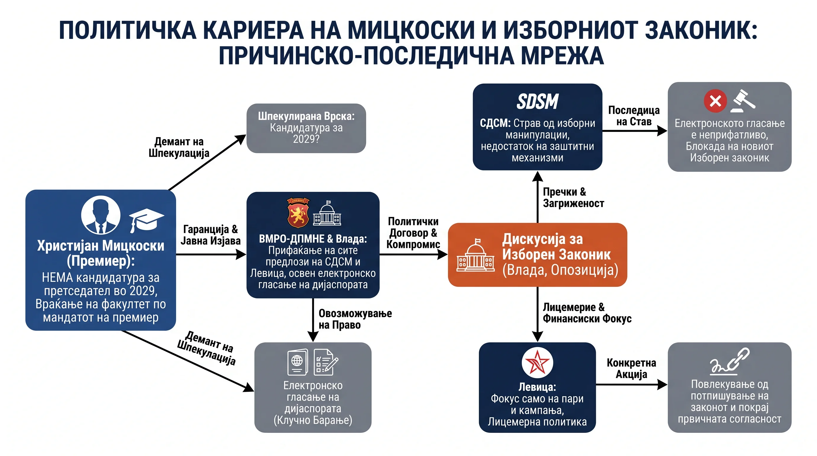 Infografika dogodka