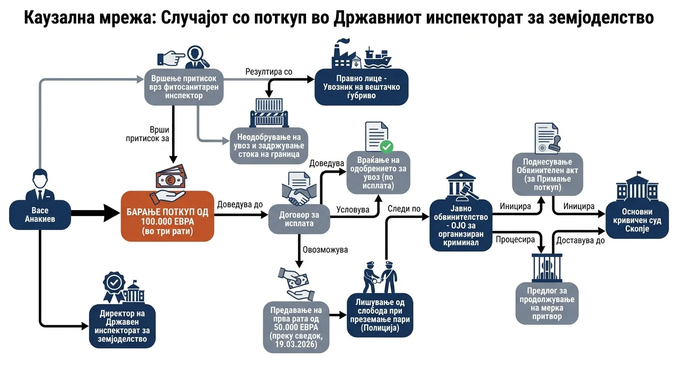 Инфографика на настанот