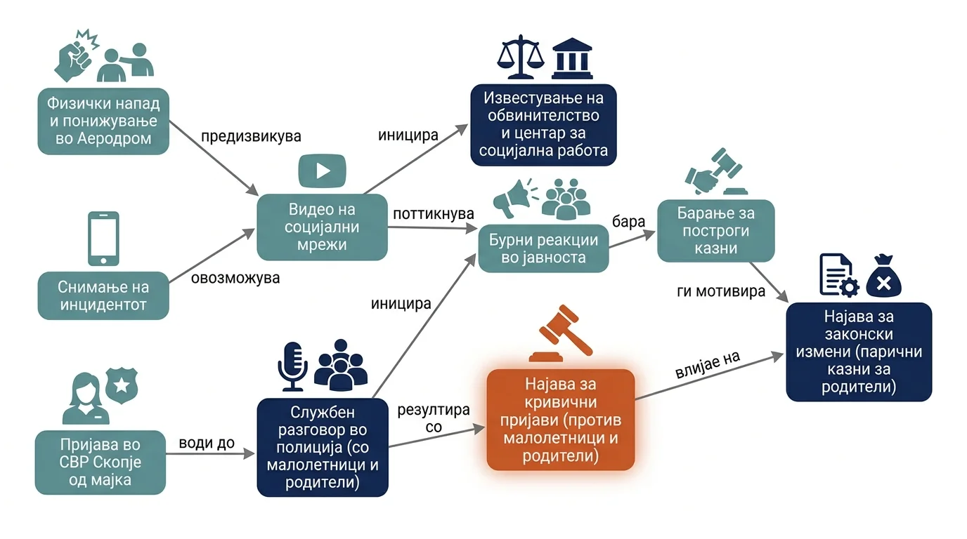 Инфографика догађаја