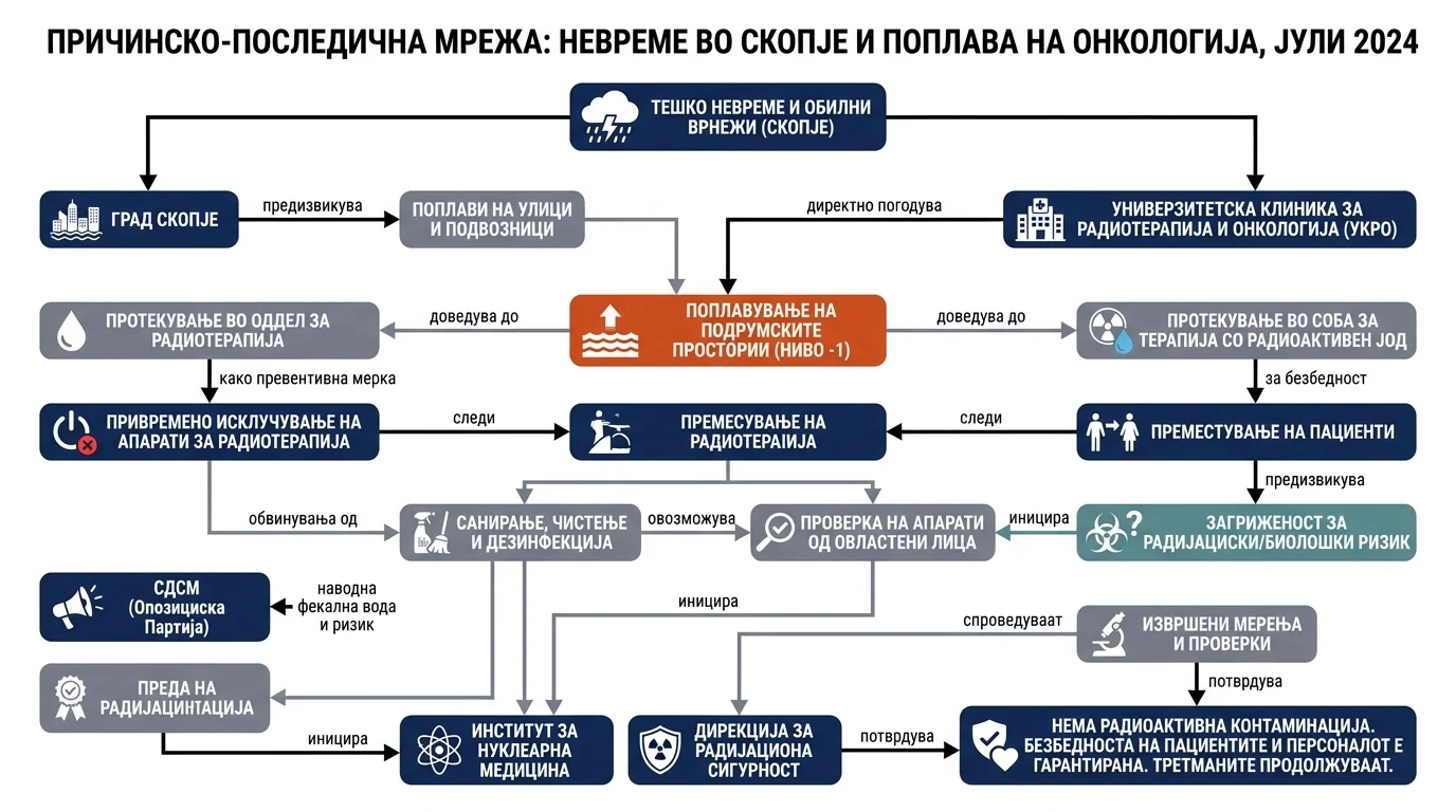 Infografika dogodka