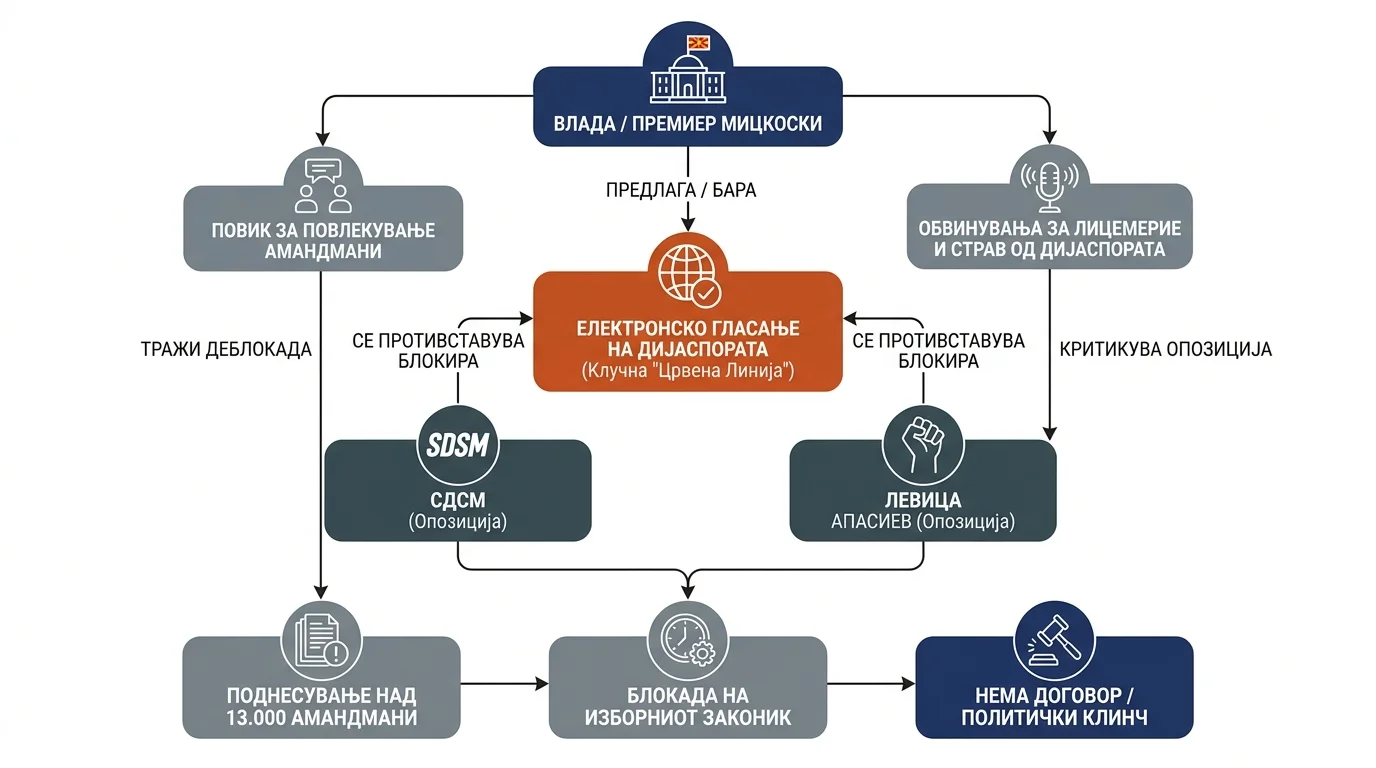 Infografika dogodka