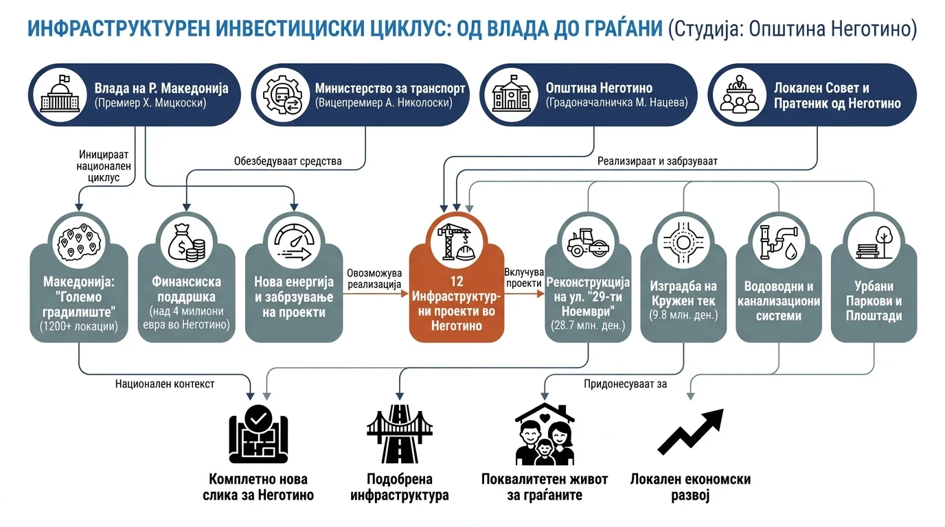 Infografika dogodka