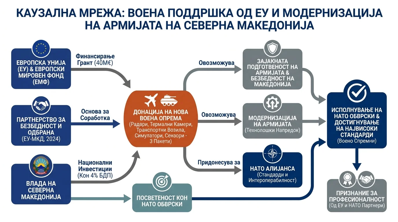 Infografika dogodka