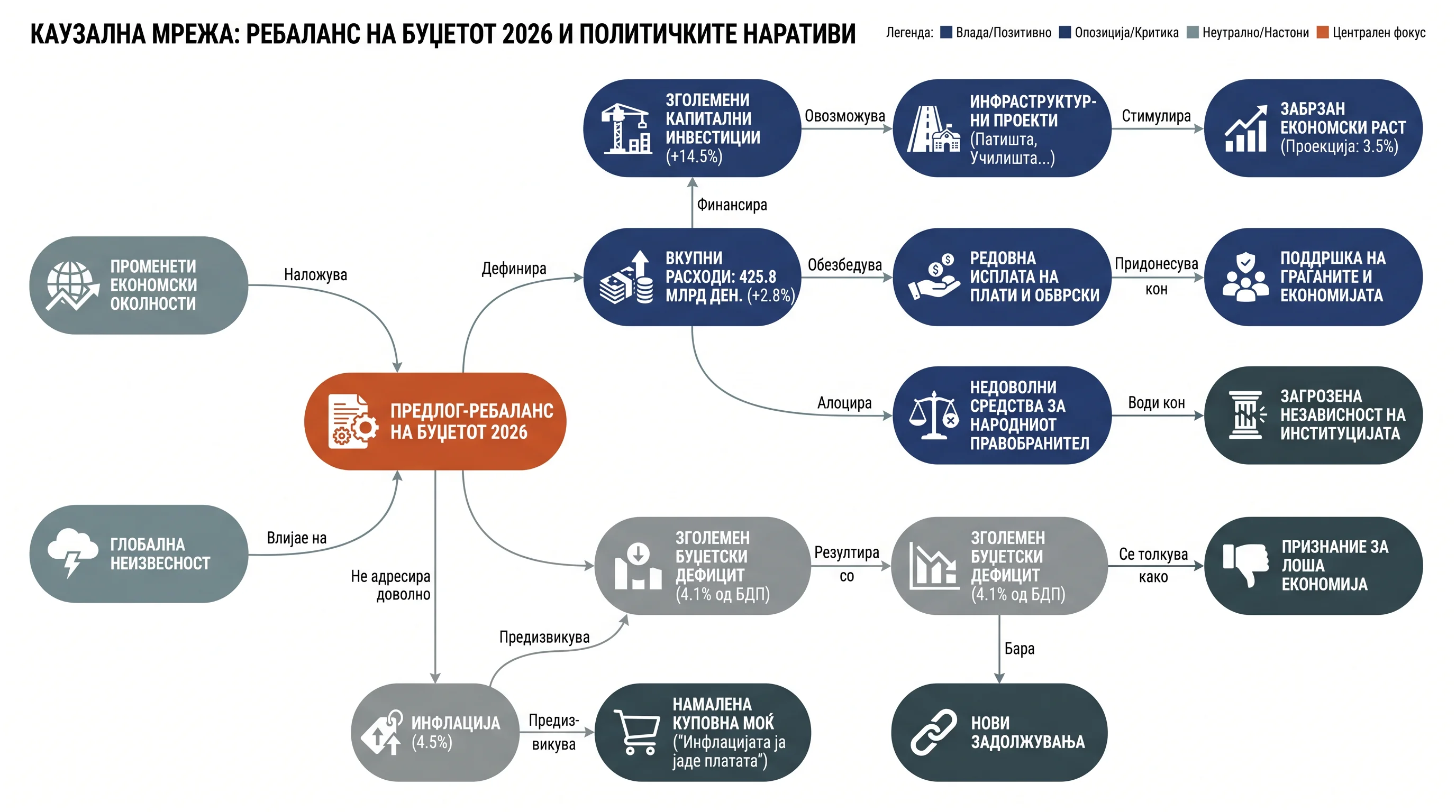 Инфографика догађаја