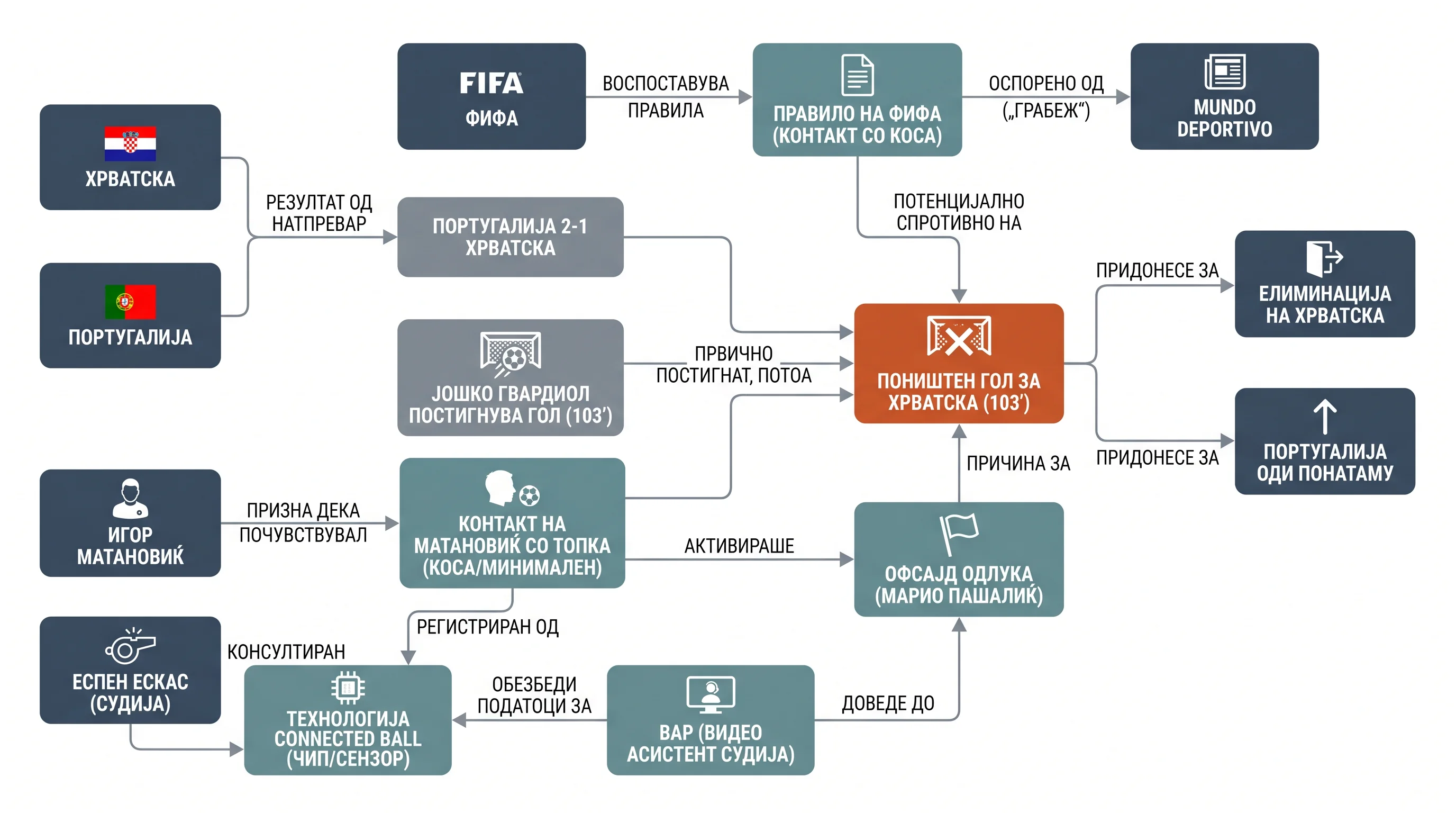 Infografika dogodka