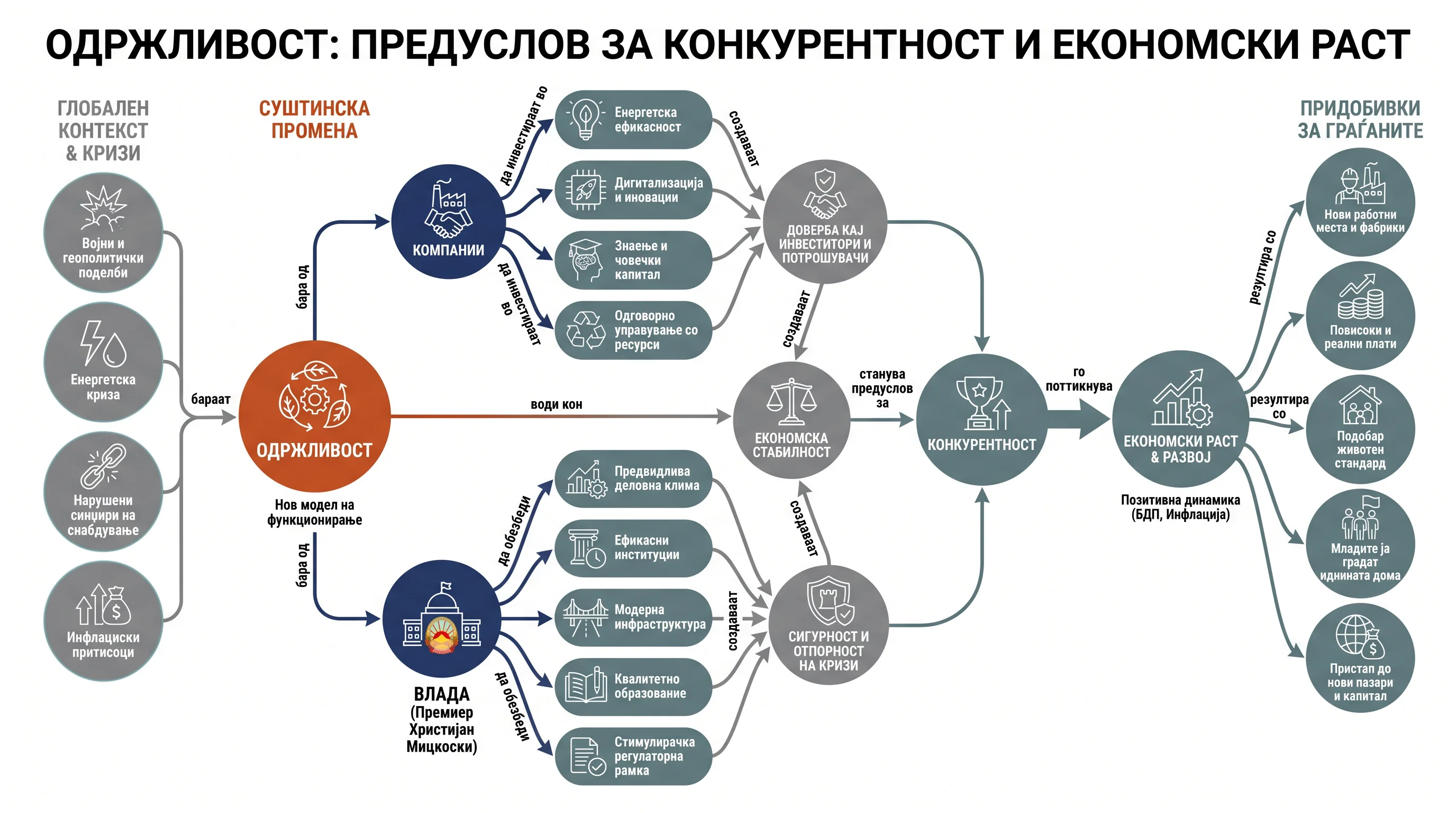 Infografika dogodka