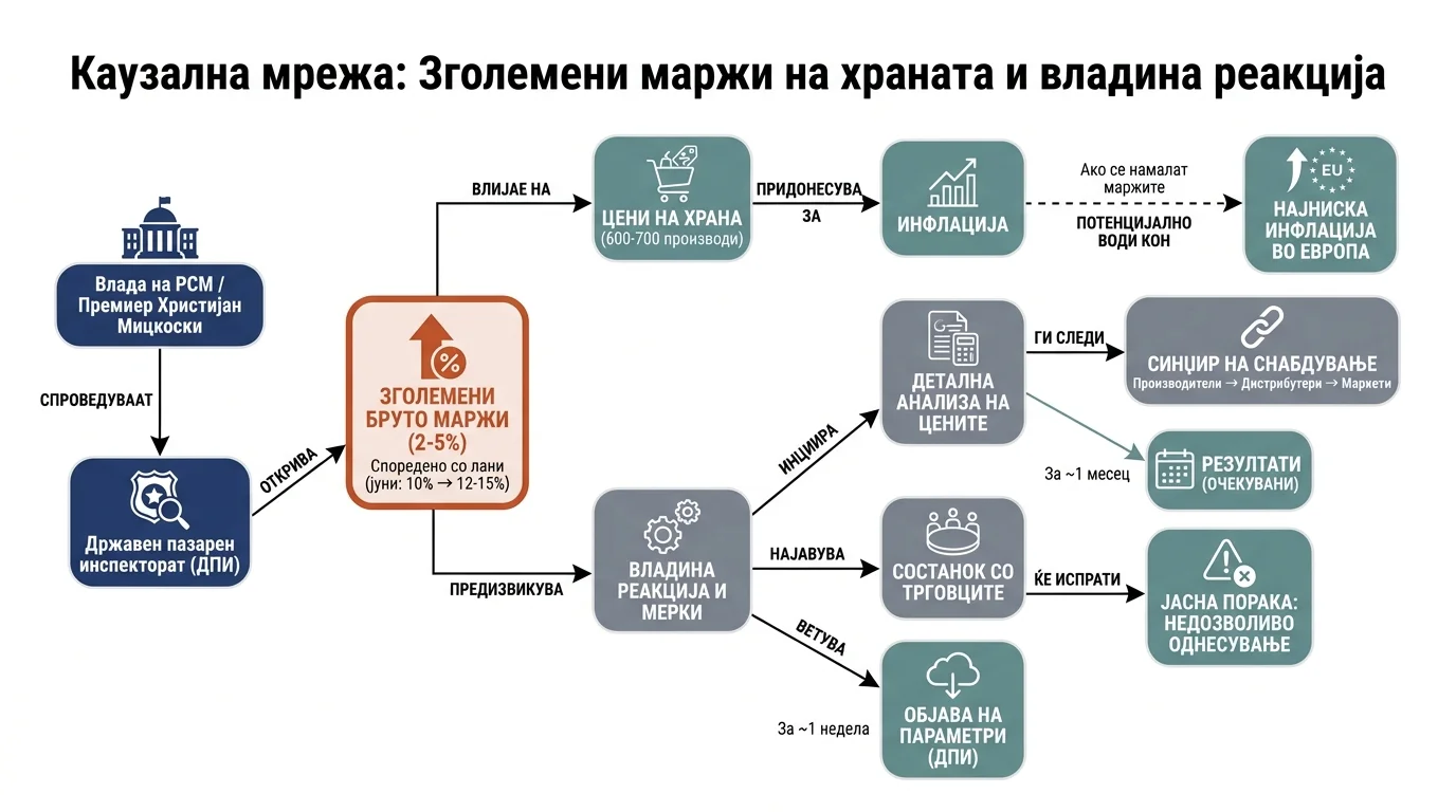 Инфографика догађаја