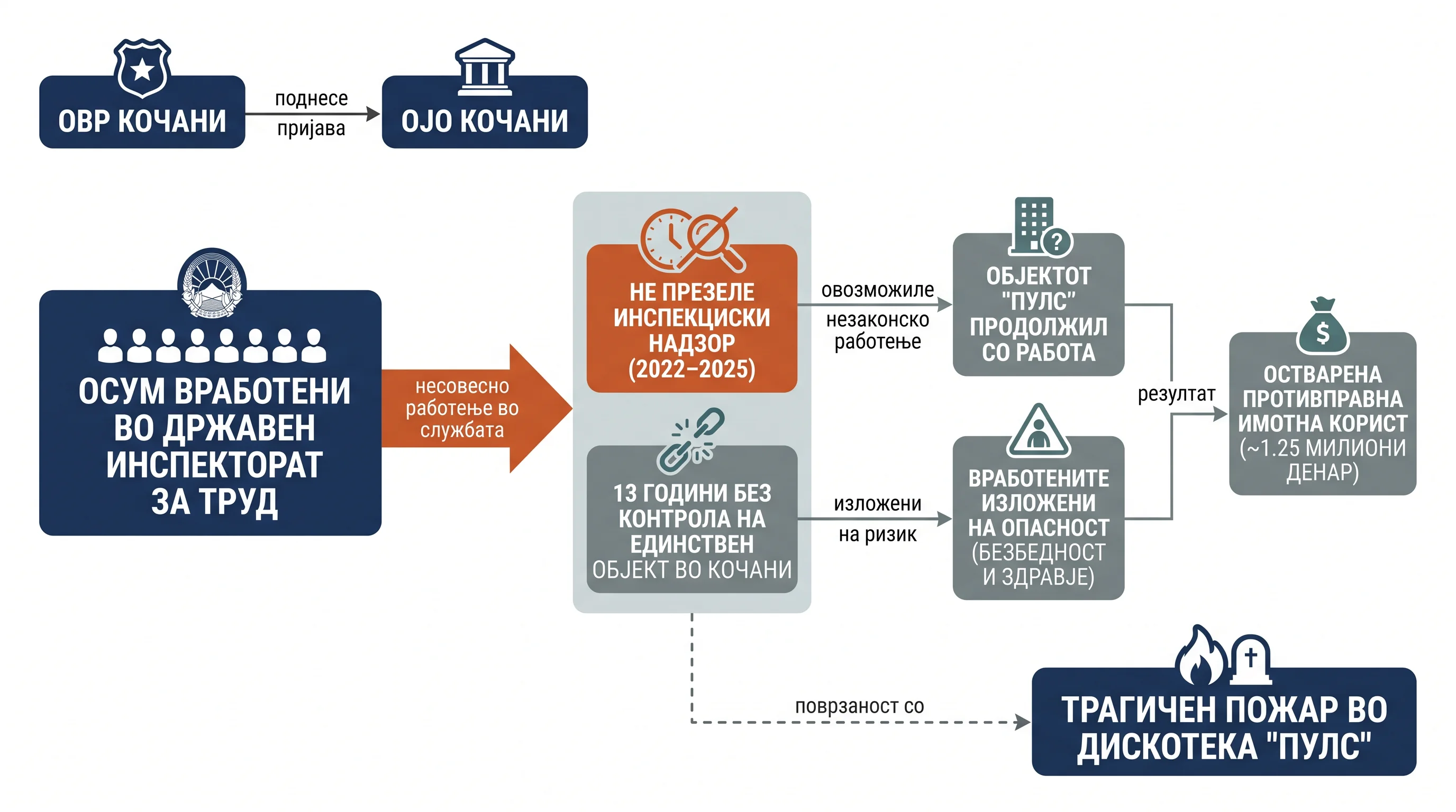 Infografika dogodka