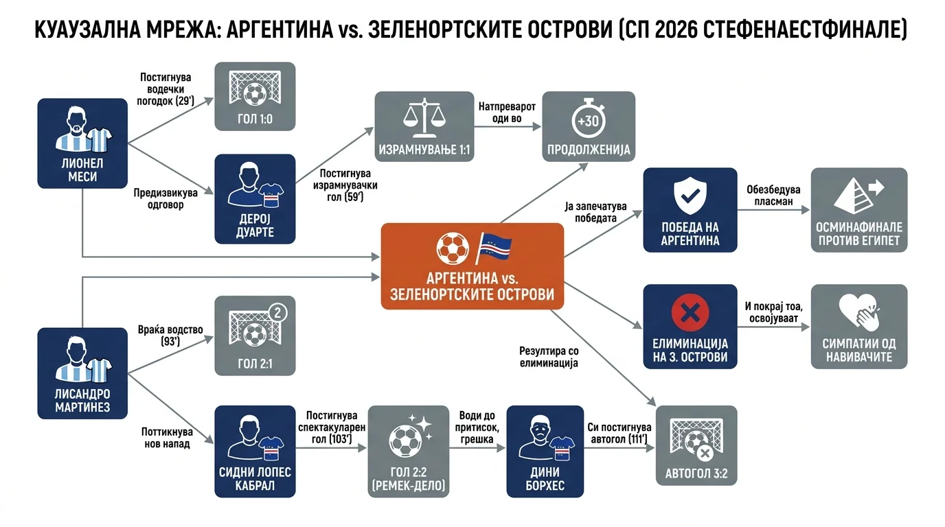 Инфографика догађаја