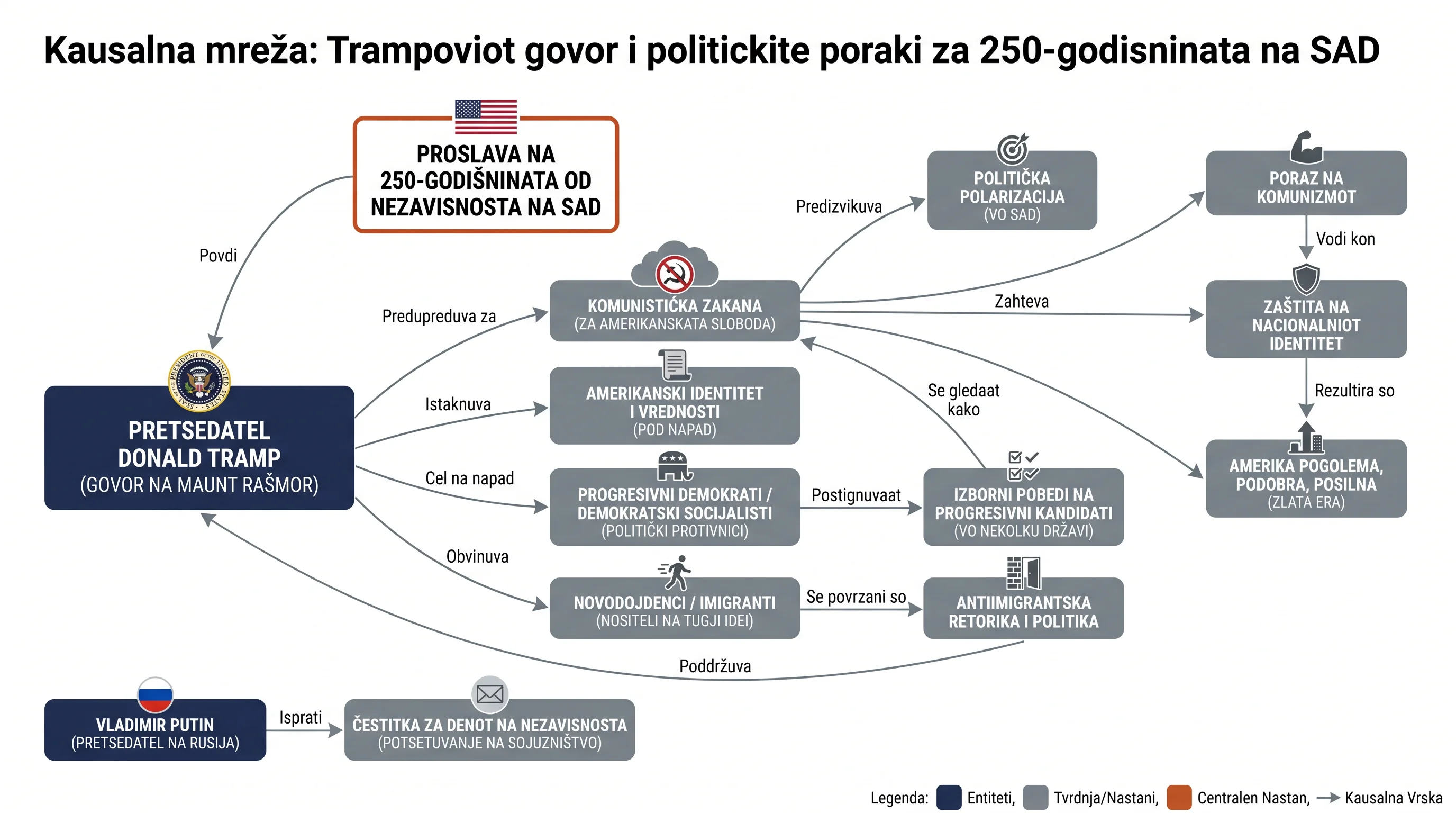 Infografika dogodka