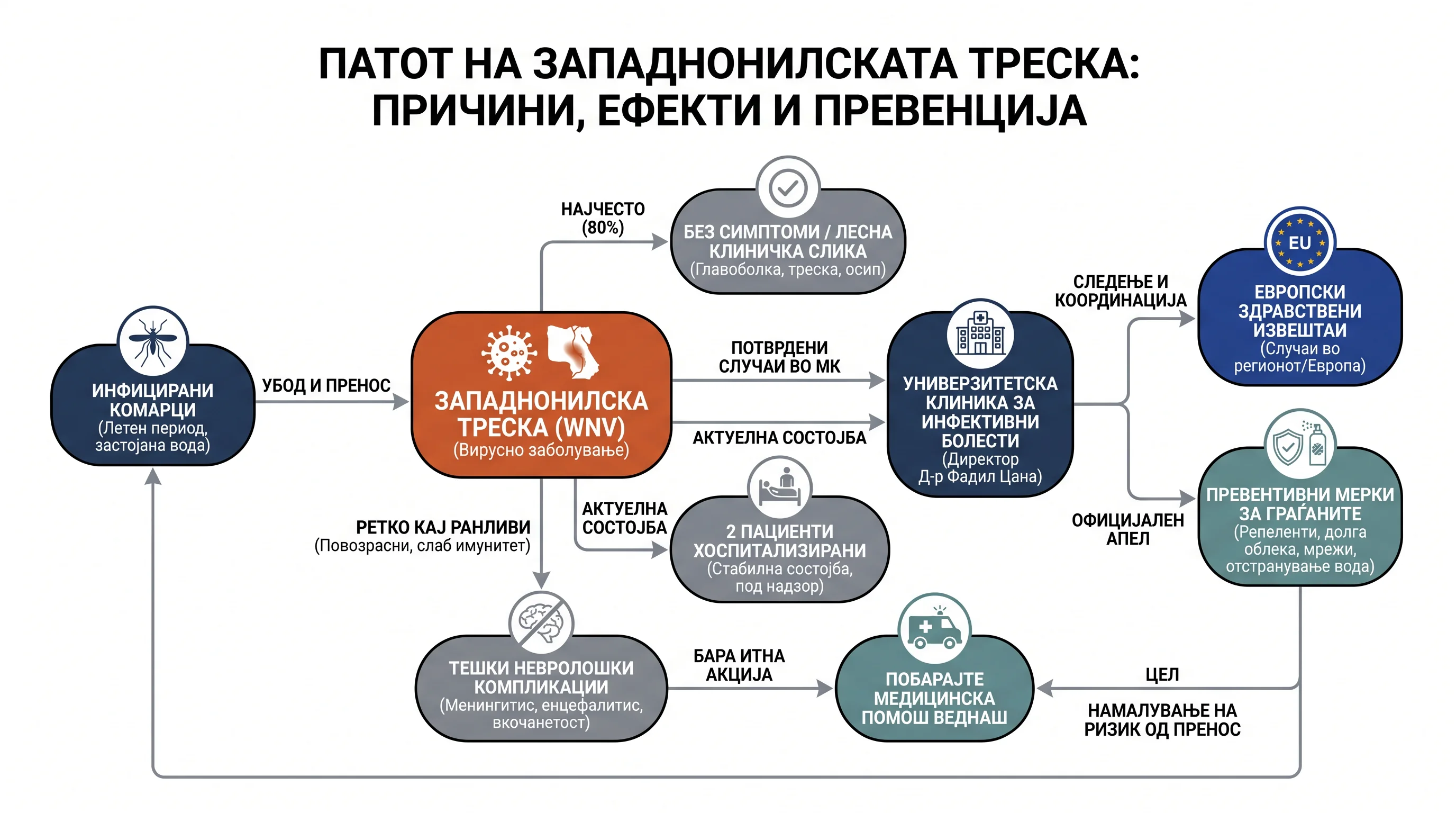 Infografika dogodka