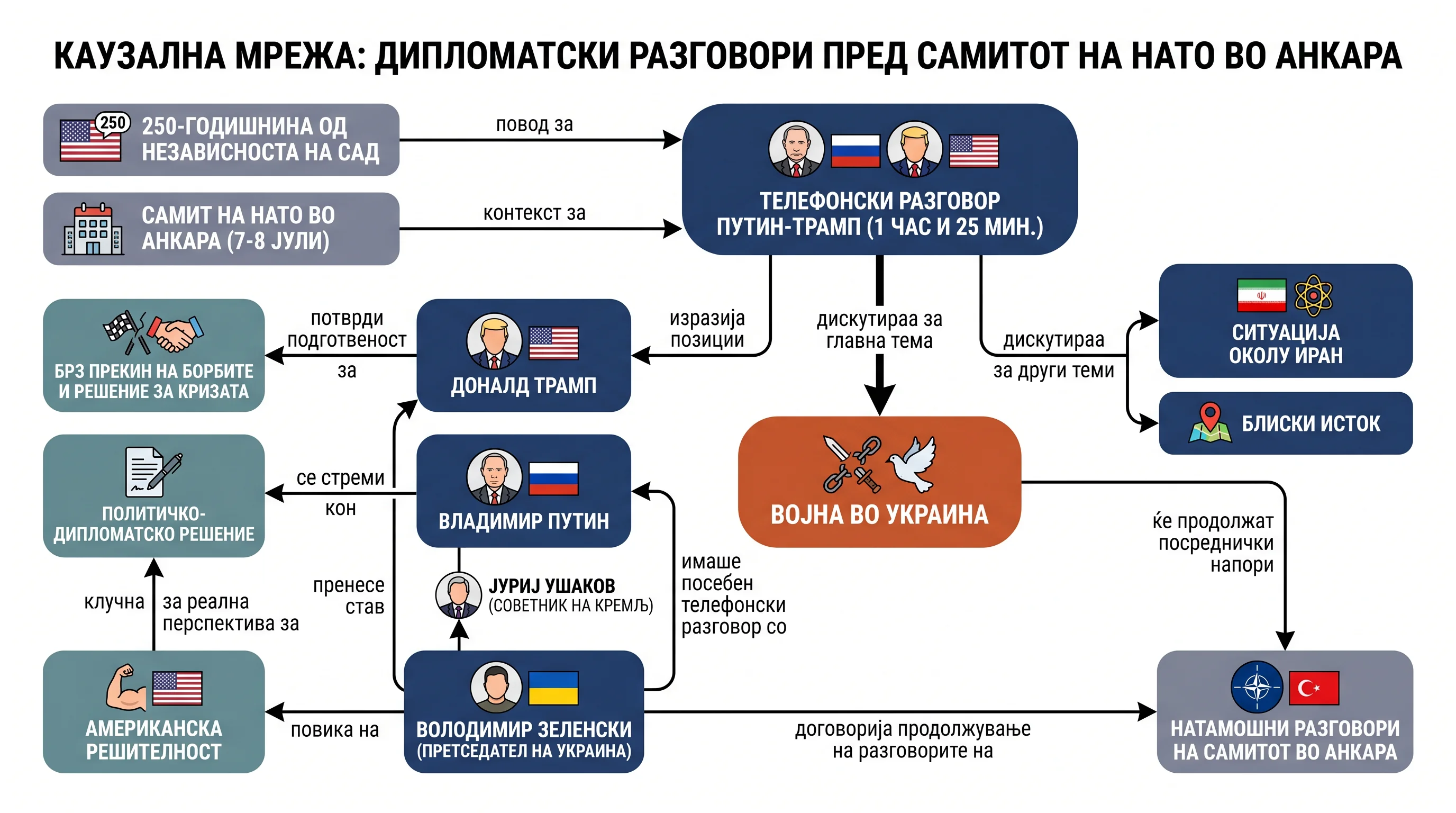 Infografika dogodka