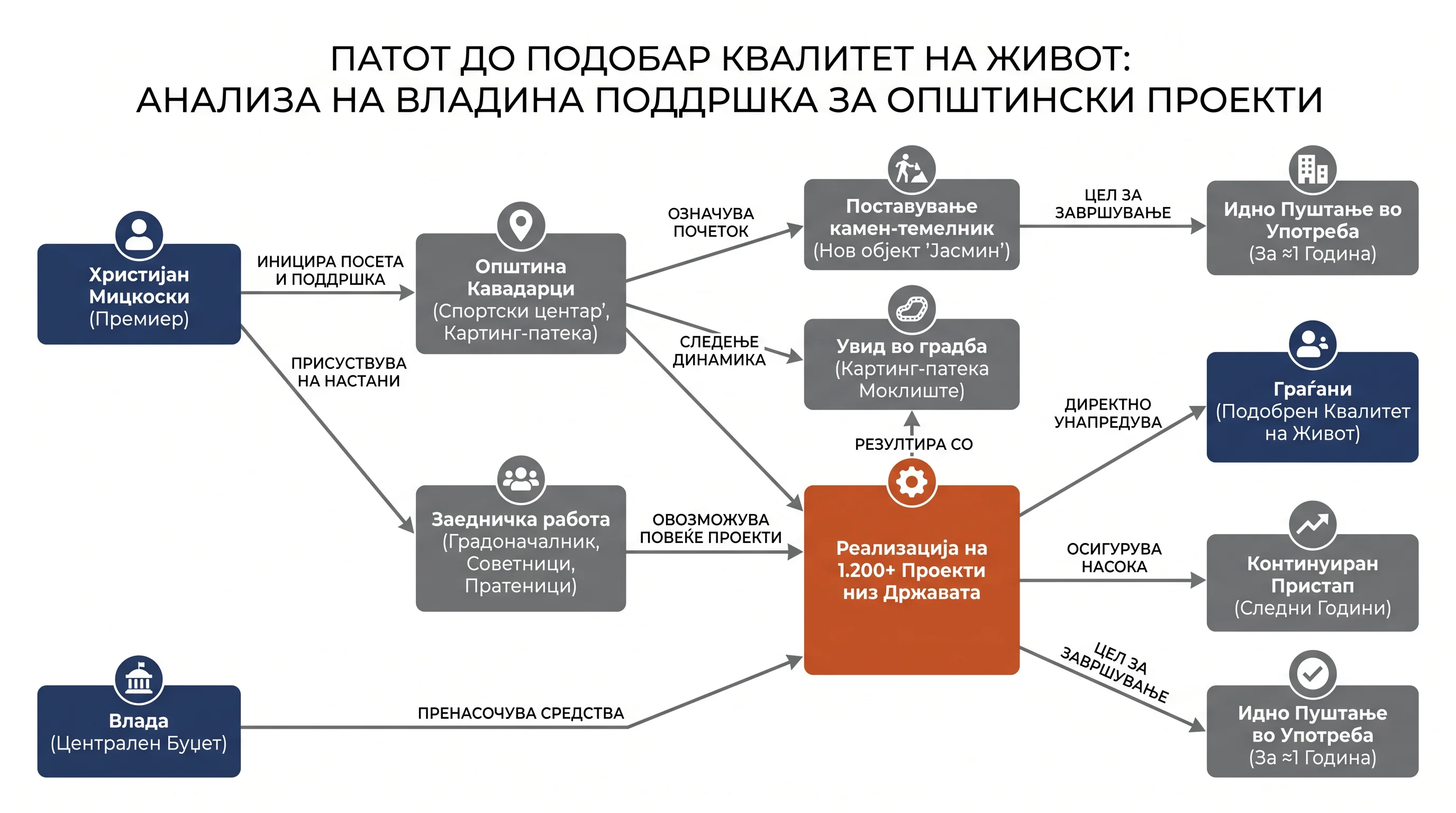 Infografika dogodka