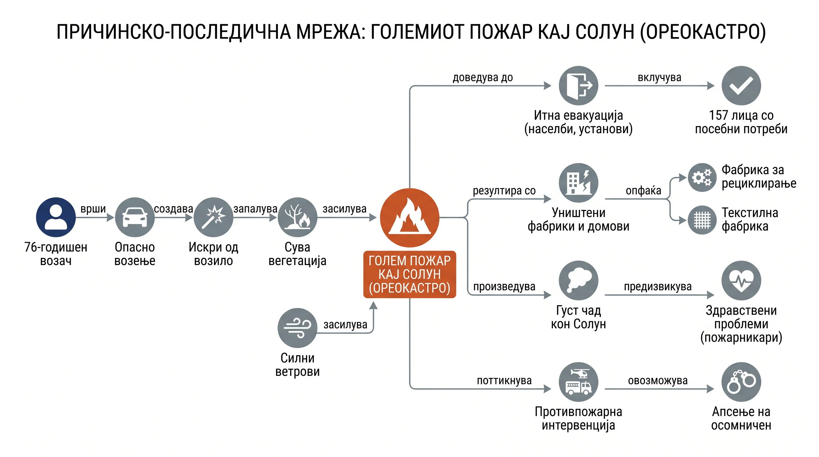 Infografika dogodka