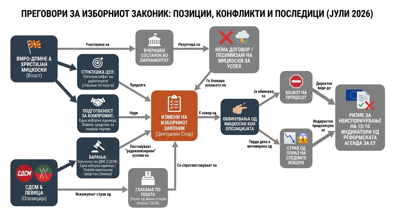 Infografika dogodka