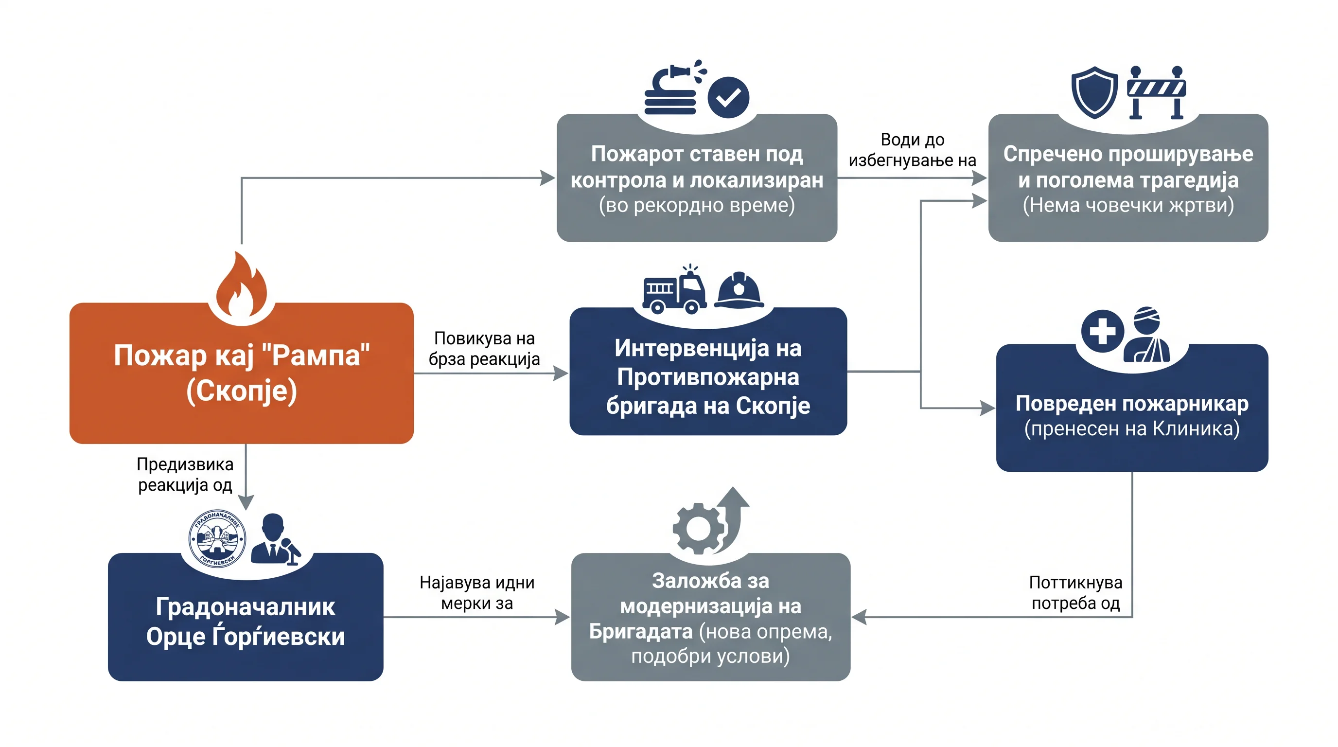 Infografika dogodka