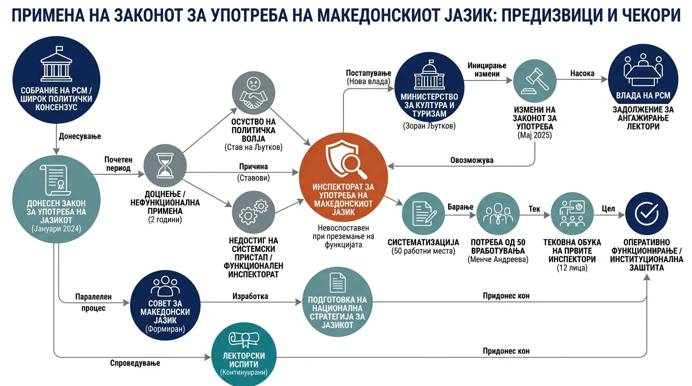 Infografika dogodka