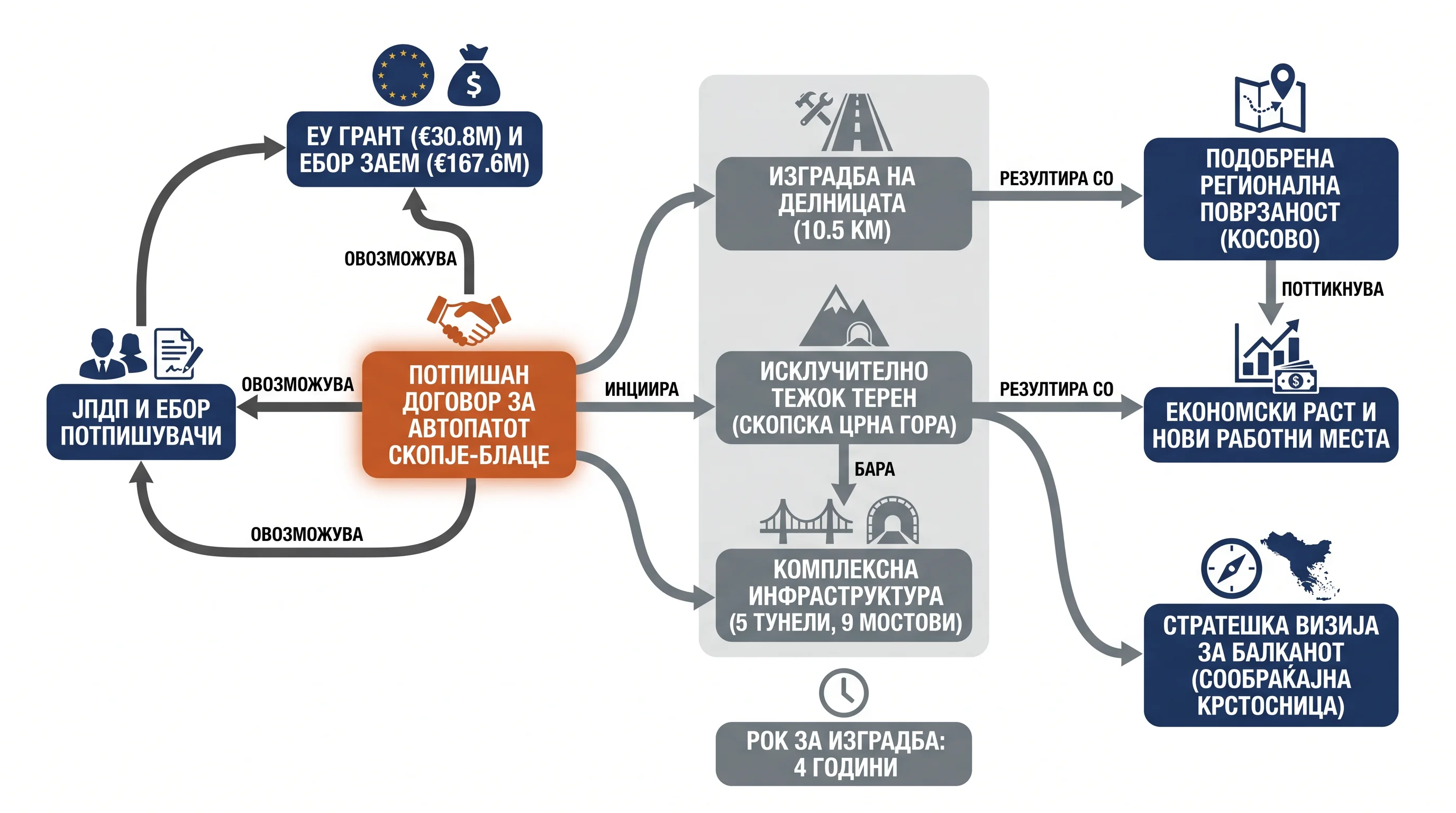 Infografika dogodka