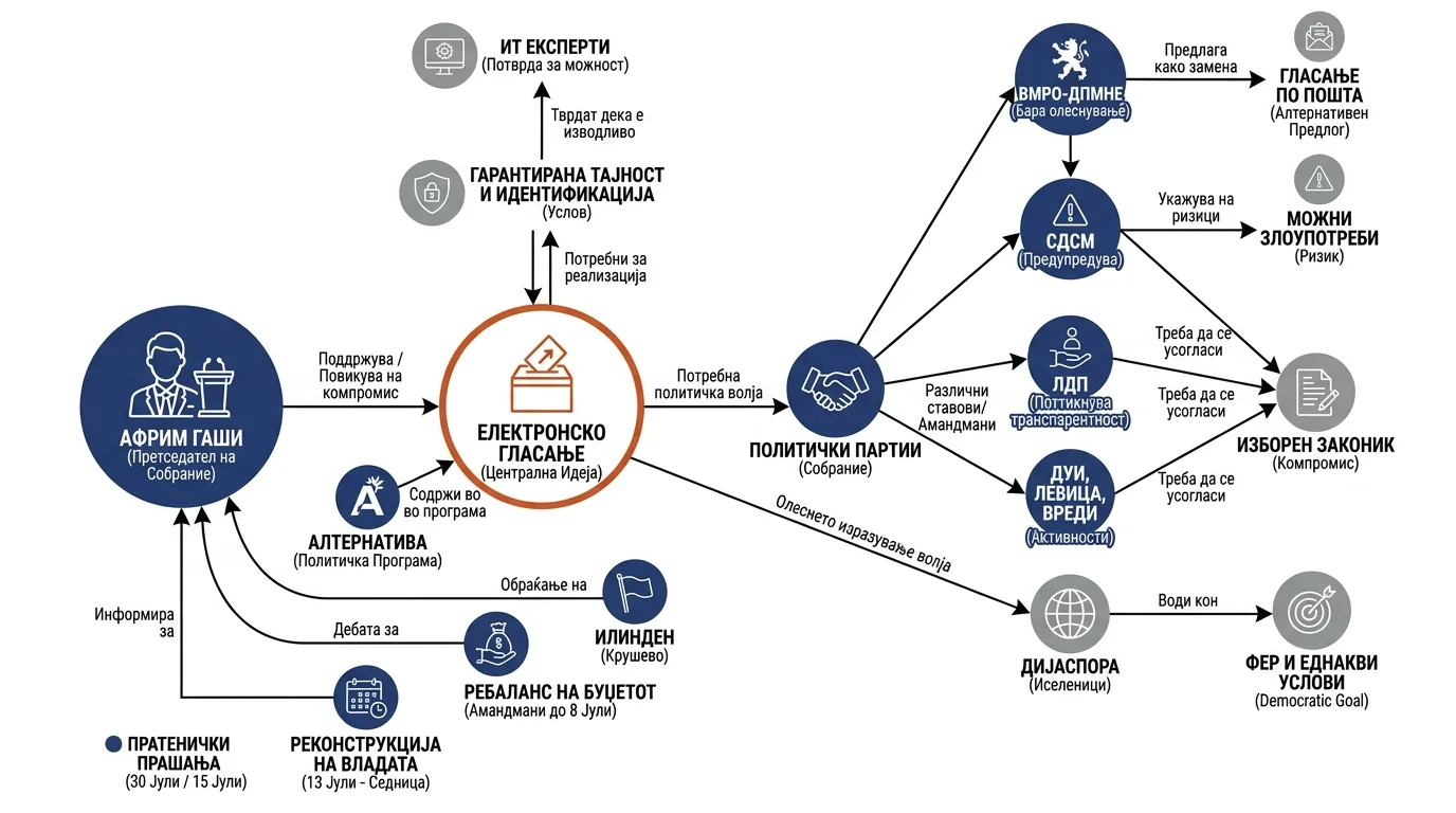 Infografika dogodka