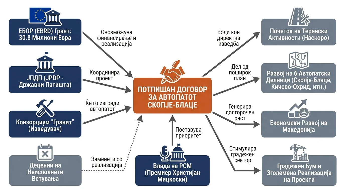 Infografika dogodka