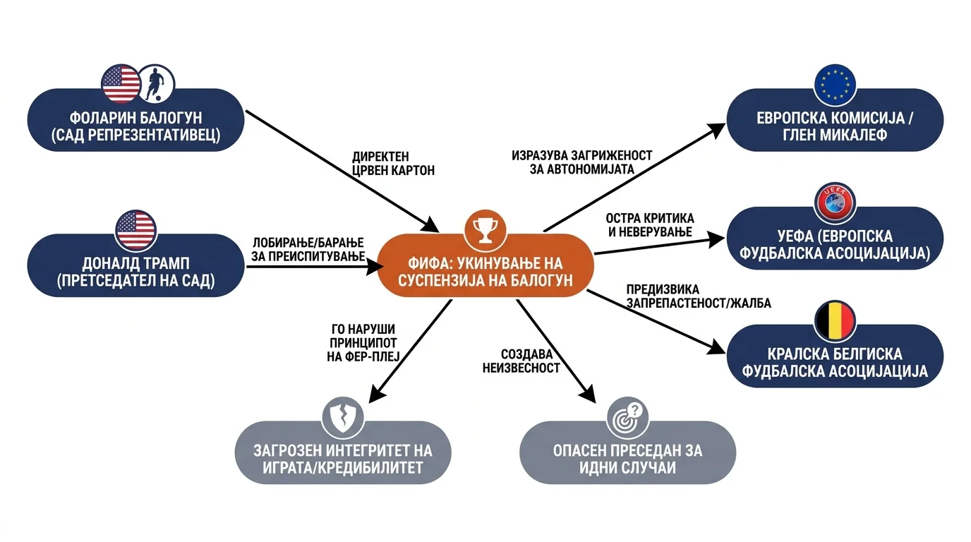 Инфографика догађаја