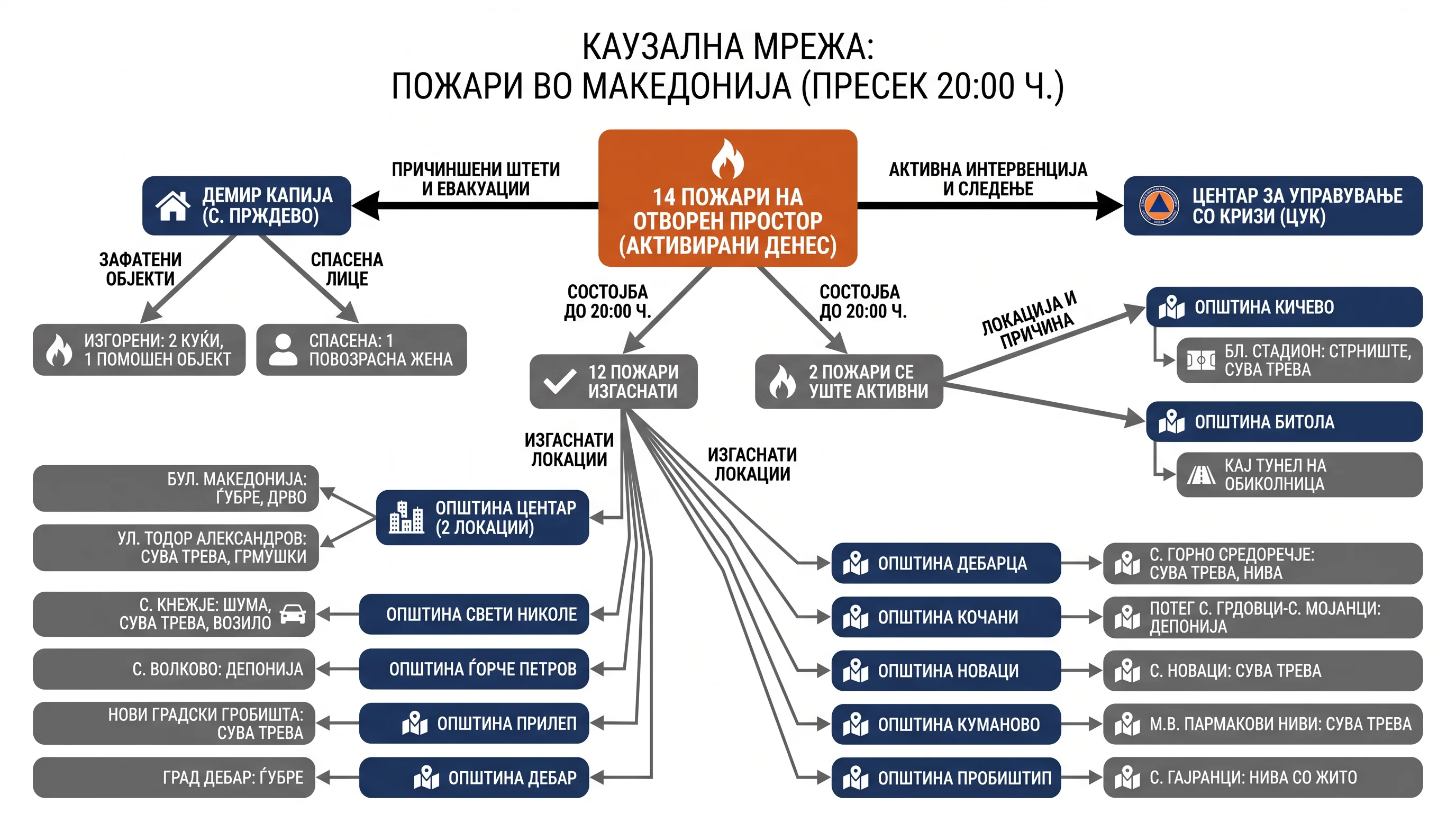 Infografika dogodka