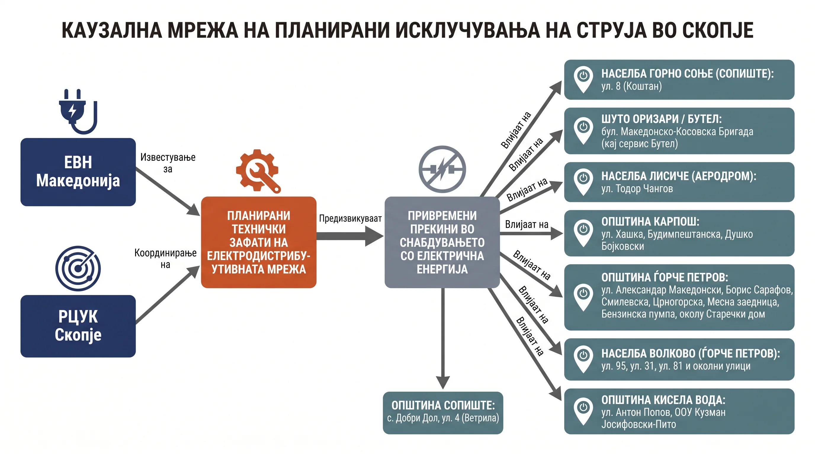 Infografika dogodka