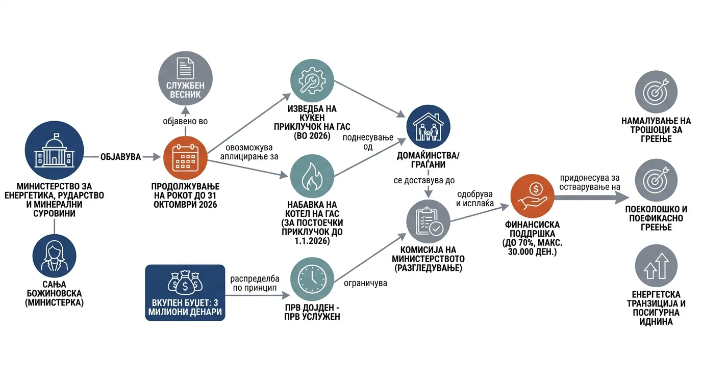 Infografika dogodka