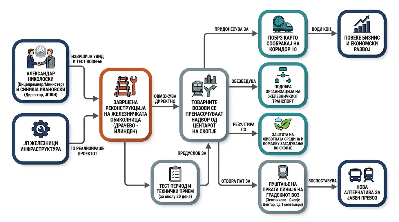Infografika dogodka