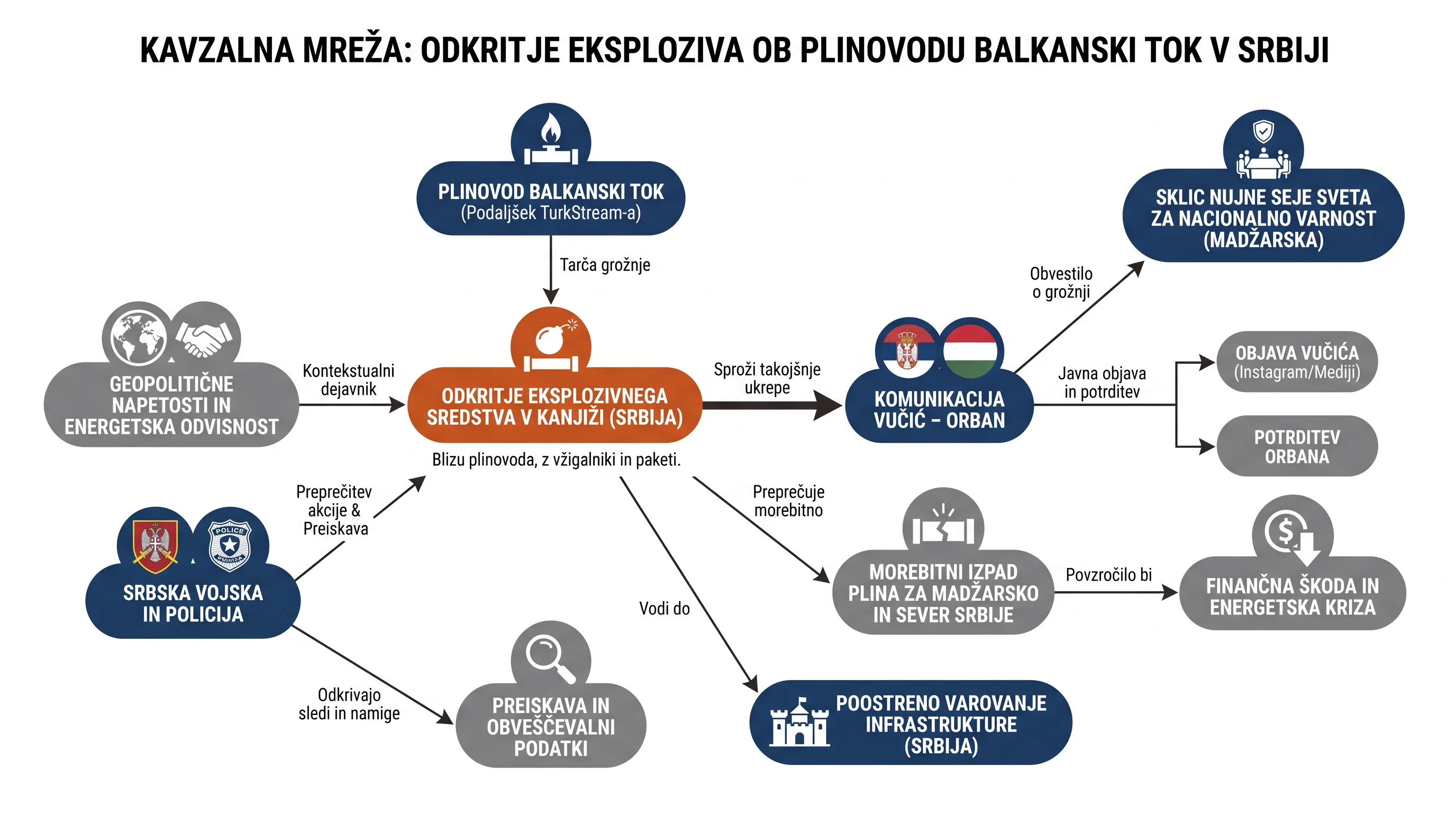 Infografika dogodka