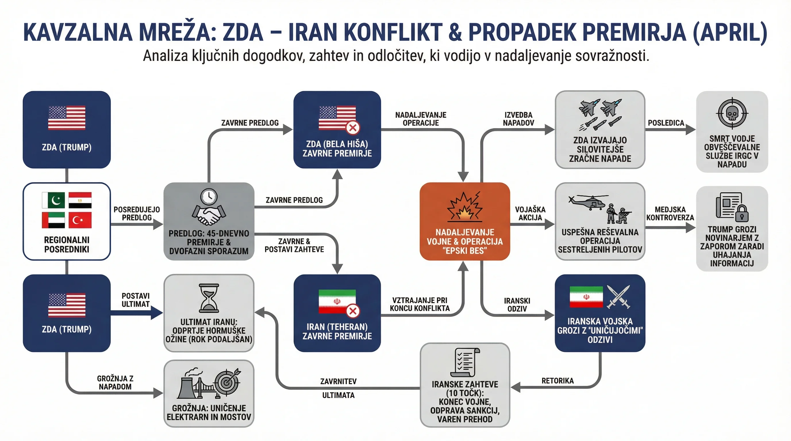 Infografika dogodka