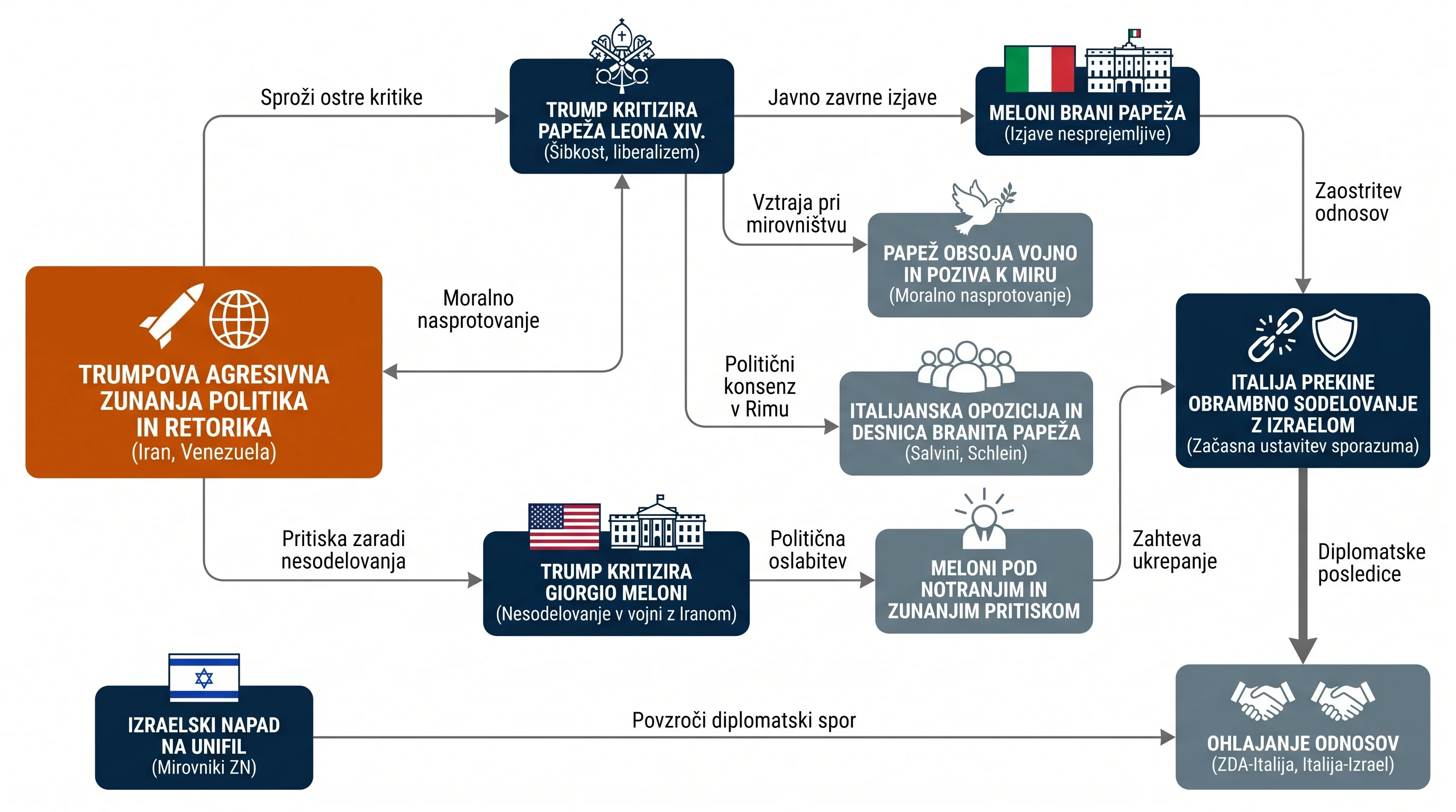 Infografika dogodka