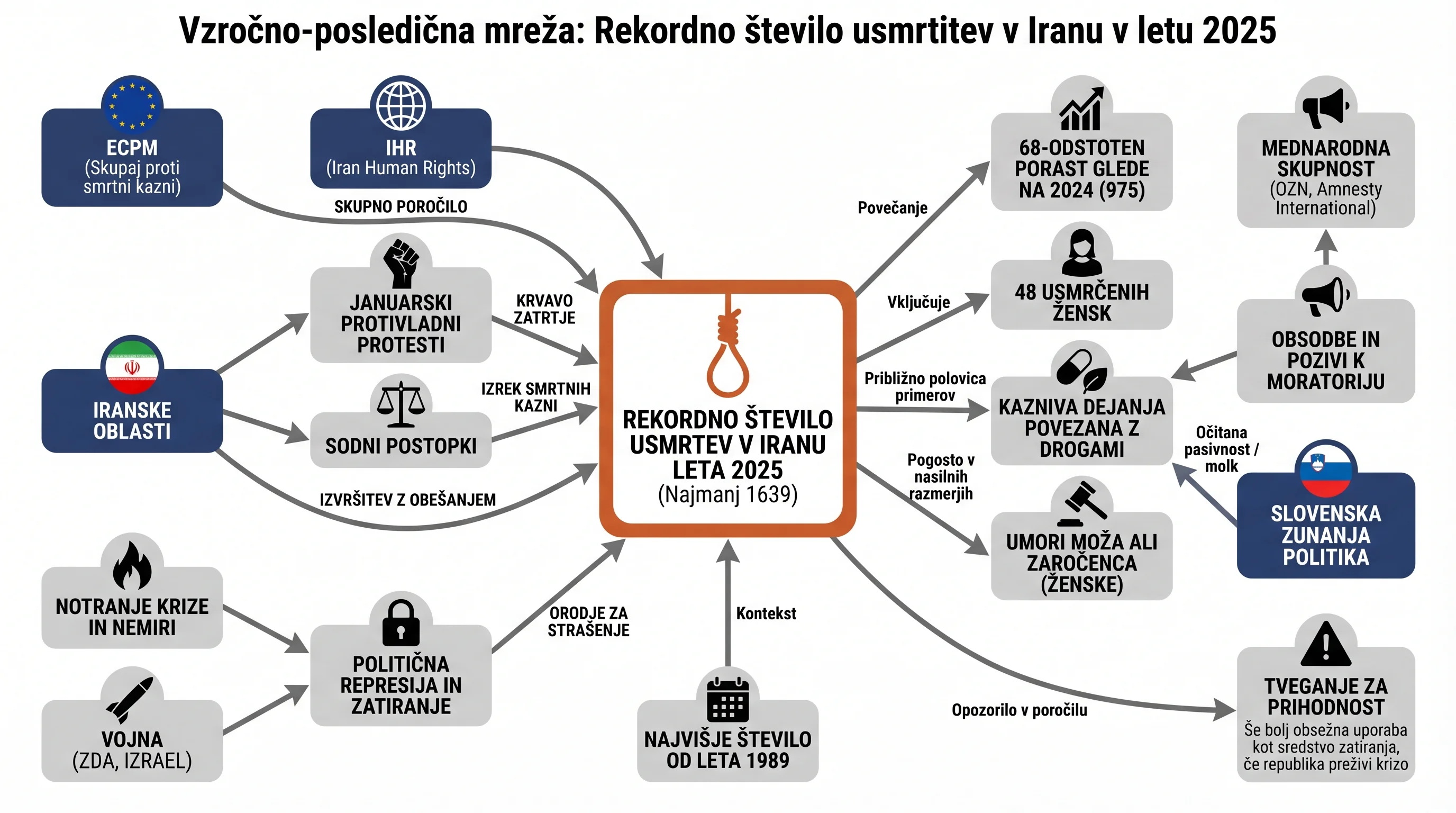 Infografika dogodka