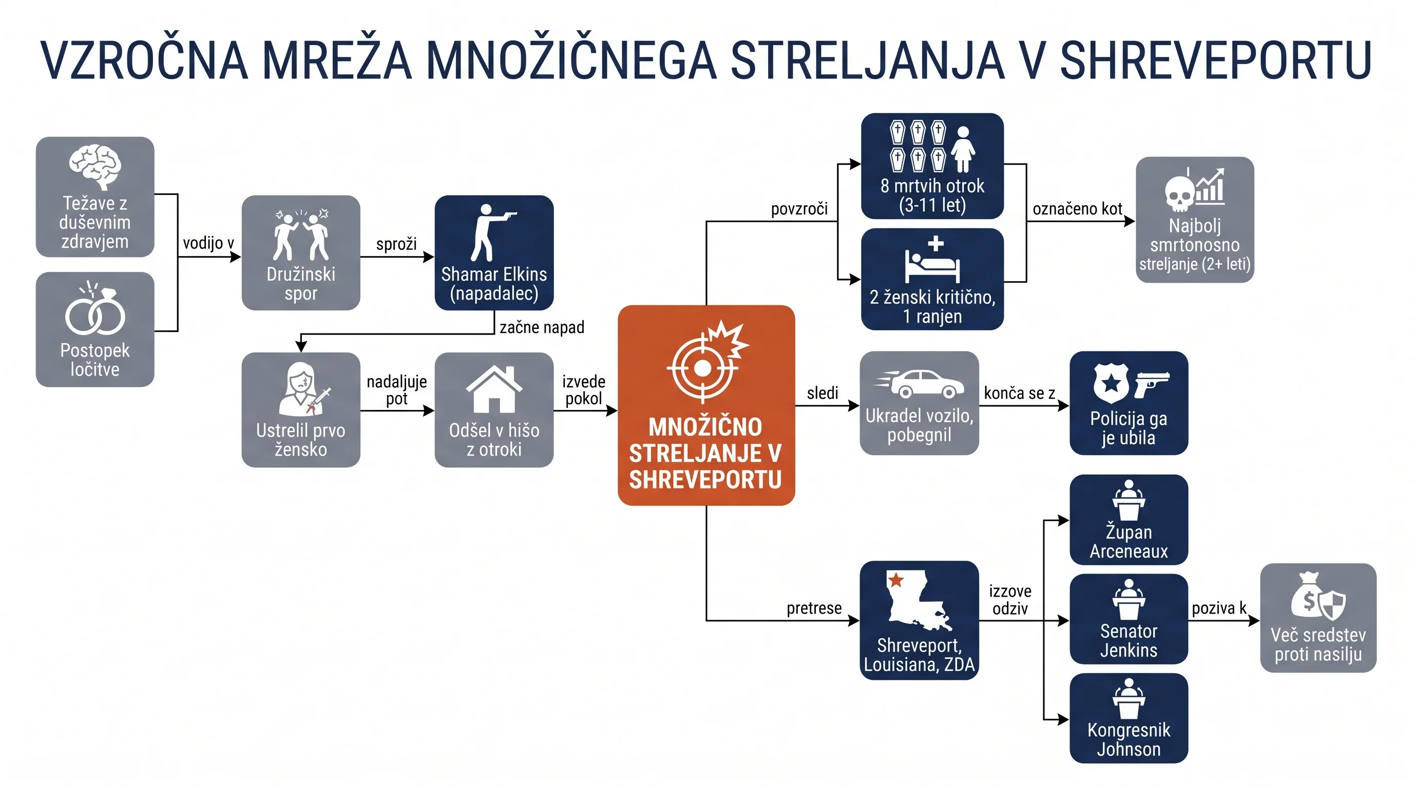 Infografika dogodka